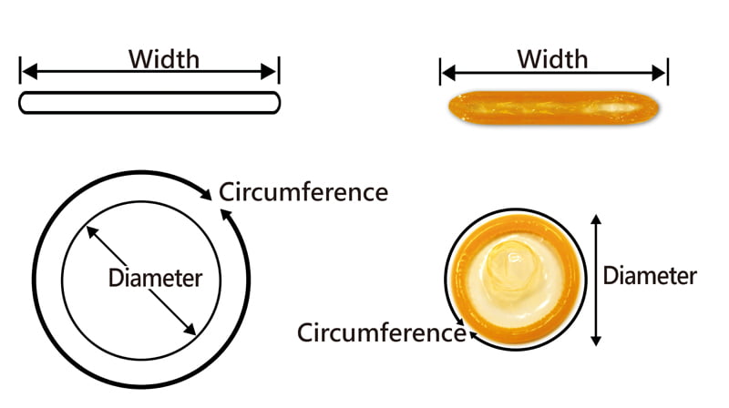 circumferința dimensiunii penisului