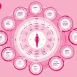 Top 10 cele mai bune șampoane fără sulfați: Descoperă opțiunile pentru un păr mai sănătos și frumos în 2025 Cum se amana intarzie menstruatia