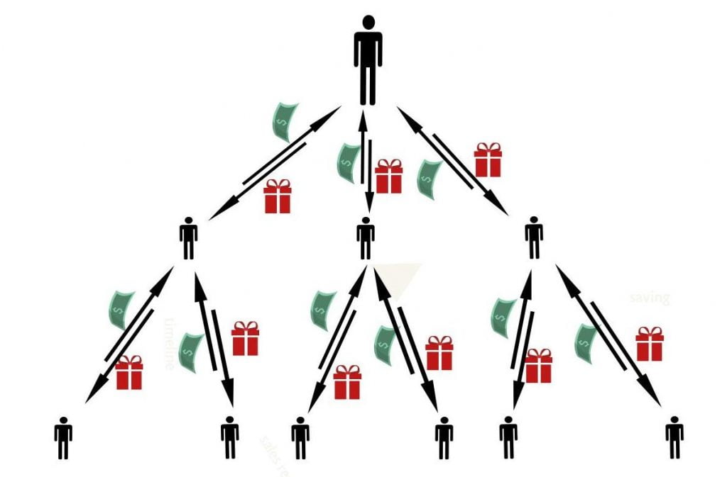 structura piramidala a lumii