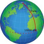 “Minciuni despre astronomie, matematică, capacități tehnice, univers”: Falsificarea științei și istoriei de 6000 de ani transformare mile in km