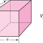 calculeaza volumul cubului