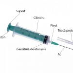 partile unei seringi